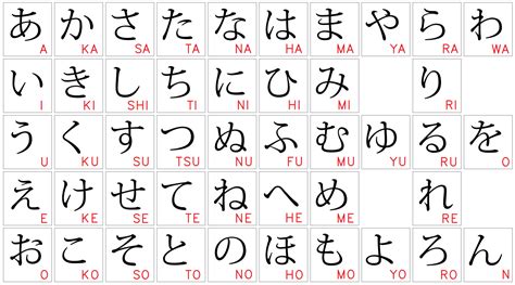 alfabeto japonês para português